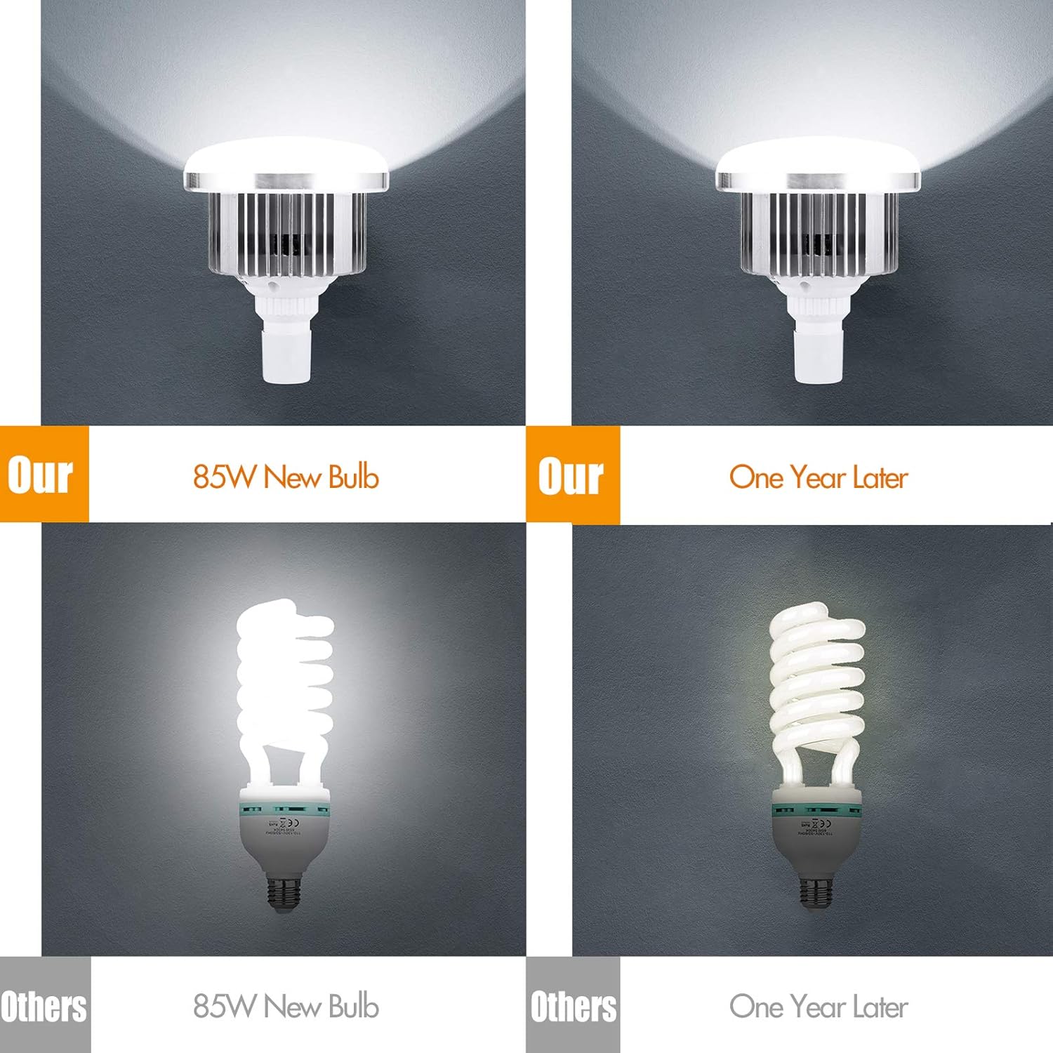 Andoer Softbox Photography Lighting Kit Professional Studio Equipment with 20"x28" Softbox, 2800-5700K 85W Bi-Color Temperature Bulb with Remote, Light Stand, Boom Arm for Portrait Product Shooting - Image 6